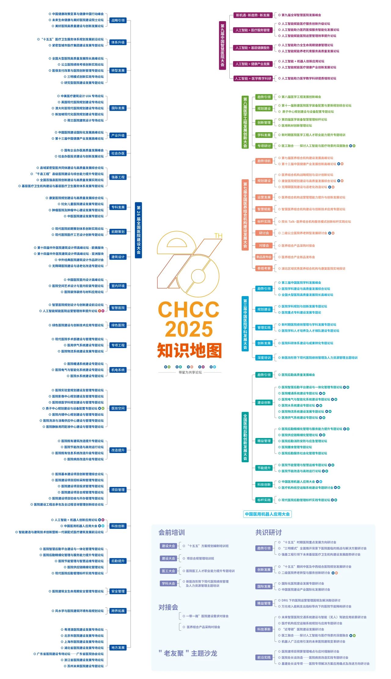 CHCC2025全国医院建设大会|中国医用机器人应用大会暨未来医院硅基生命大视界-倒计时5天！