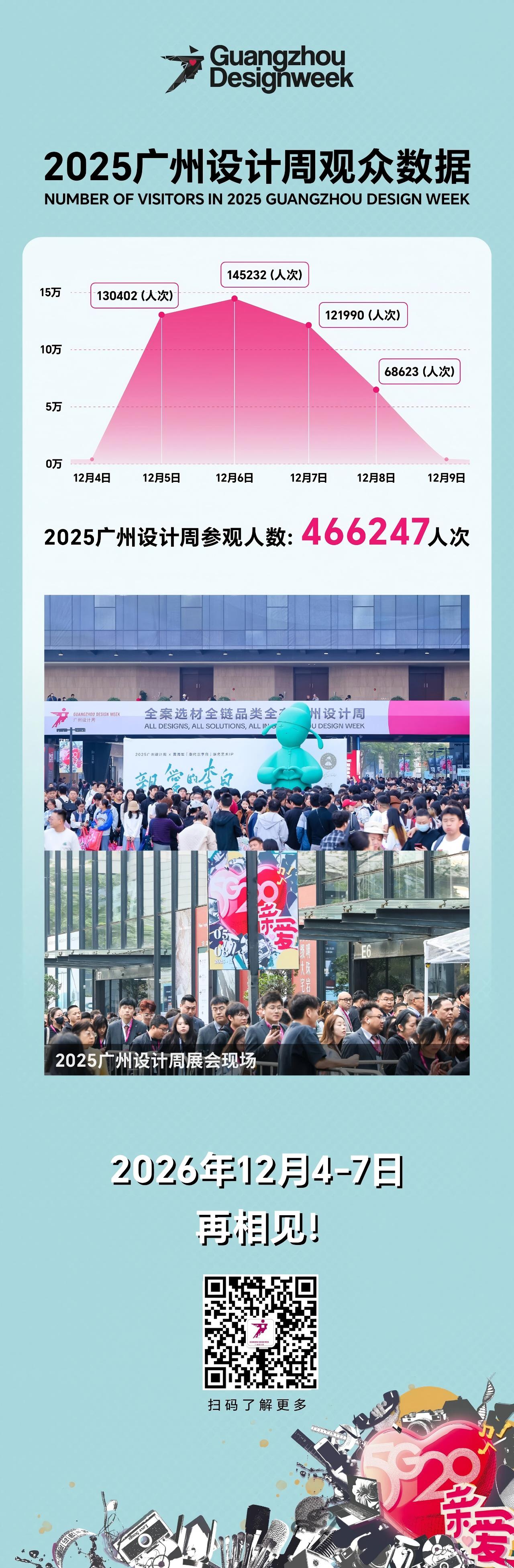 2026广州设计周官网新发布【2025广州设计周观众数据】